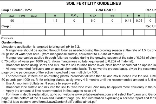 The second part of the document gives you recommendations. The recommendations are based on pounds/1000 sq/ft. As you can see I need to add lots of lime, 6lbs of potassium, and 1.5lbs of nitrogen this spring.